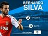 Focus sur Bernardo Silva - {channelnamelong} (Super Mediathek)
