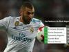 Benzema, l&#039;idylle continue - {channelnamelong} (Replayguide.fr)