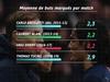 D&#039;Ancelotti à Tuchel, le match des entraîneurs - {channelnamelong} (Replayguide.fr)